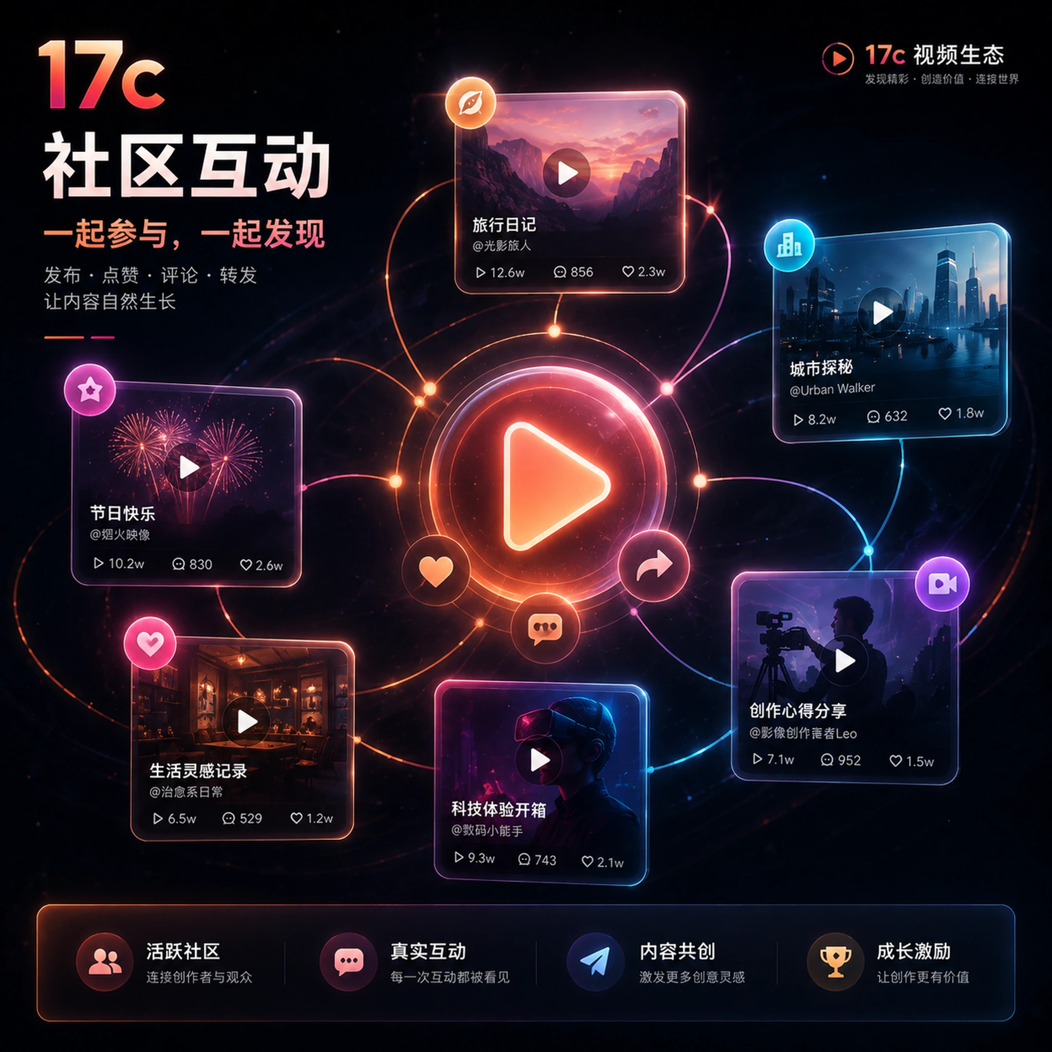 17c视频社区